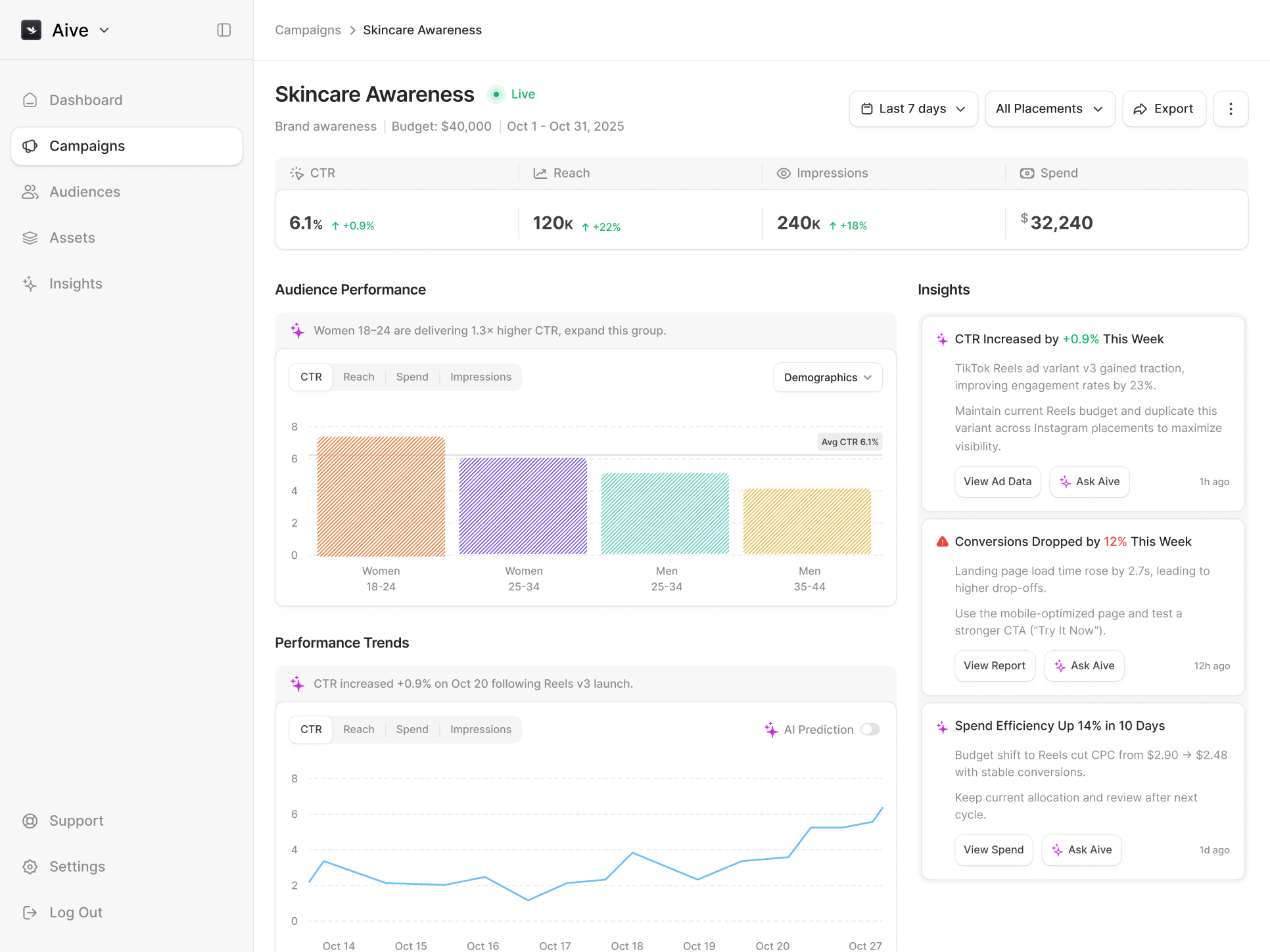 Campaign performance dashboard product exploration shown on a tablet